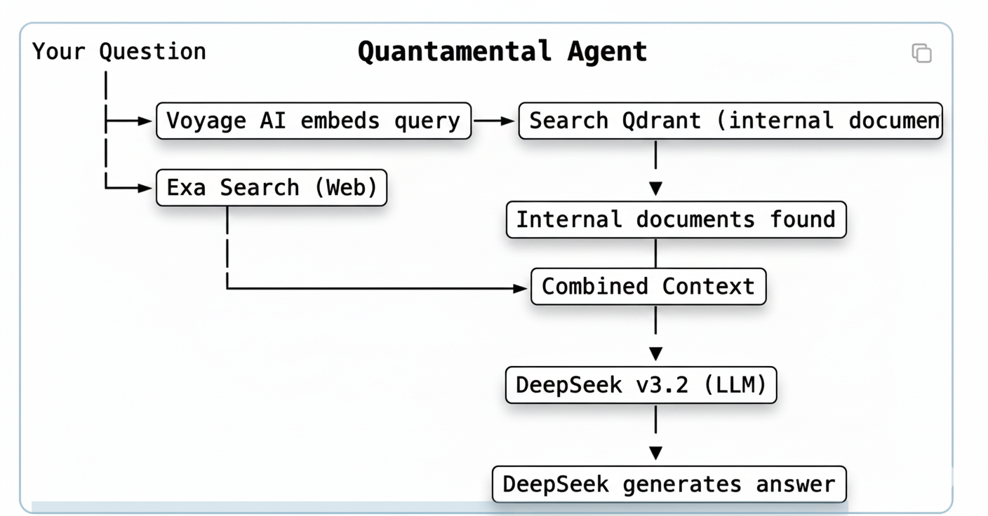 Alpaca Account Performance