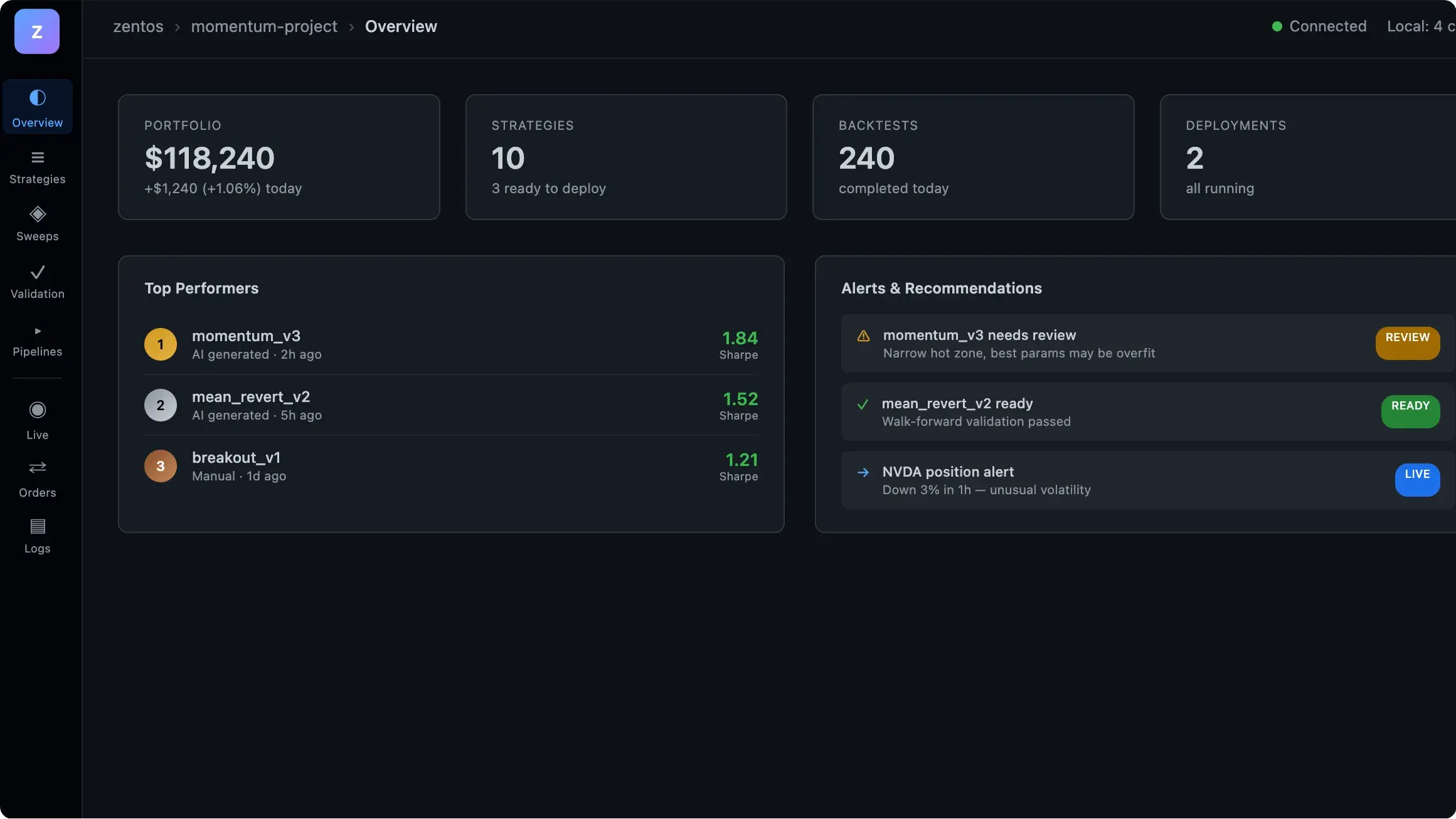 Zentos Console Overview: Portfolio, Strategies, Backtests, and Deployments Dashboard