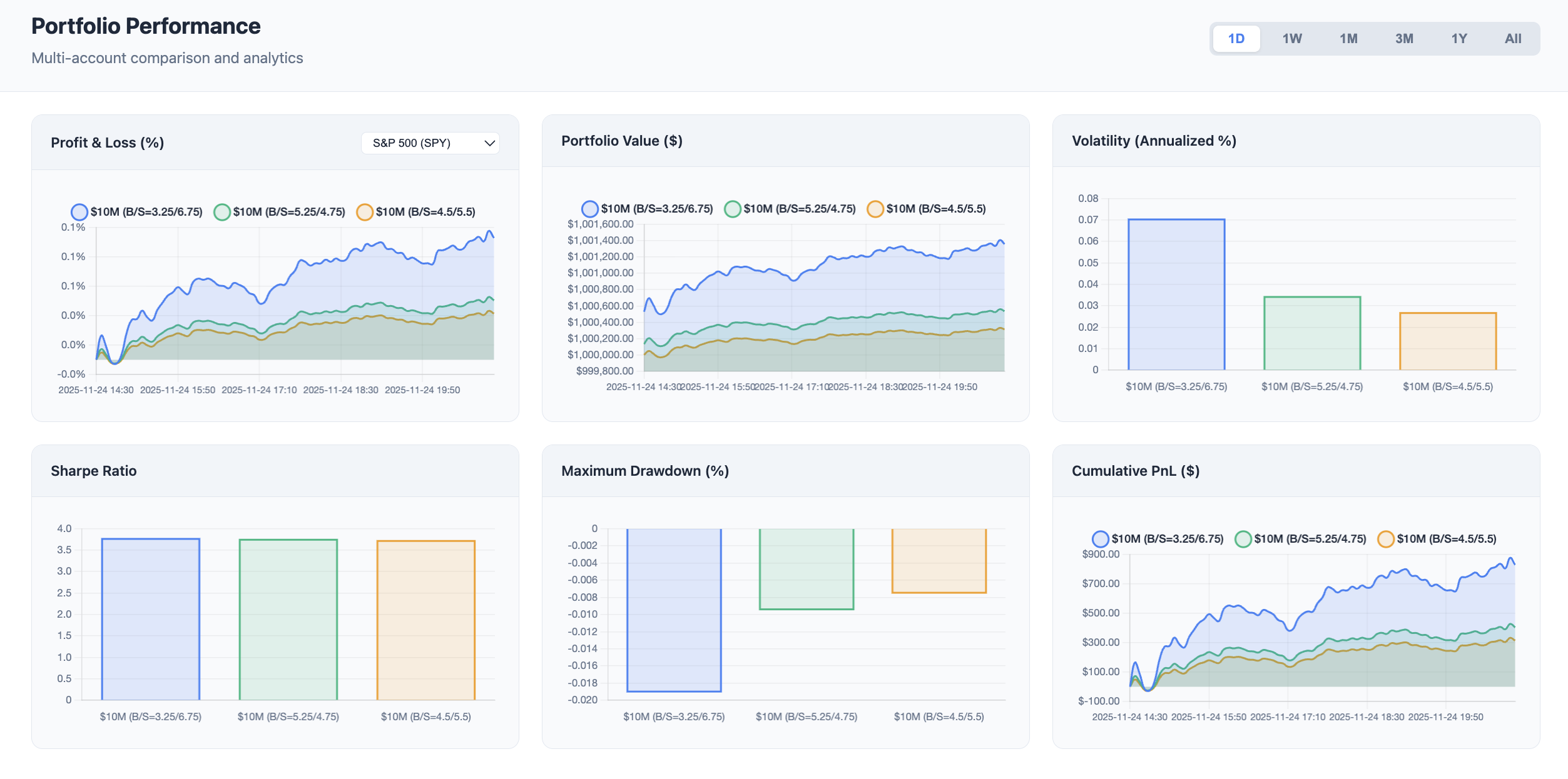 Portfolio Performance Dashboard
