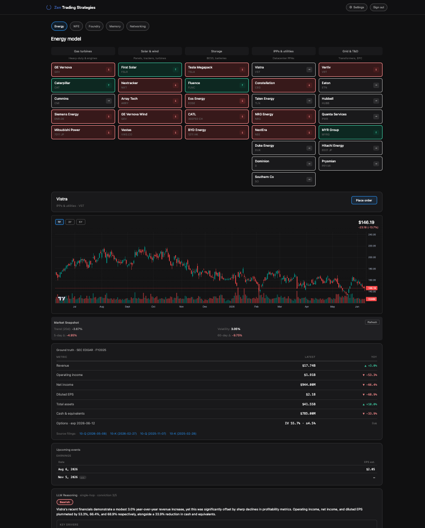 Zen Trading platform: sector dashboard with ground-truth financials, market snapshot, and LLM multi-hop reasoning
